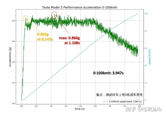 潮州特斯拉案判决复盘，刹车失灵还是误操作？EDR数据深度解析