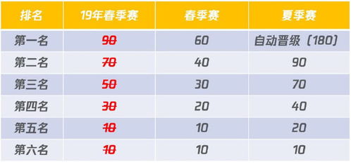 2026 LPL预选赛全解析，冒泡赛规则与S赛名额争夺战