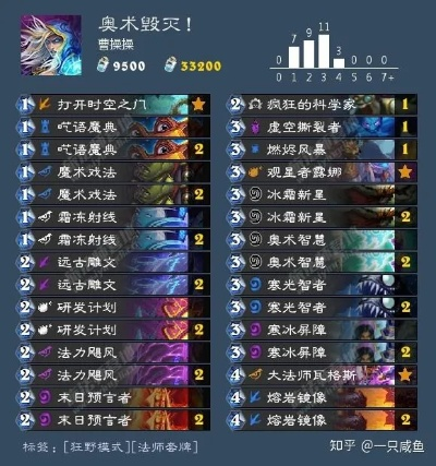 2026年大法师瓦格斯还能玩吗？最强元素法卡组代码推荐