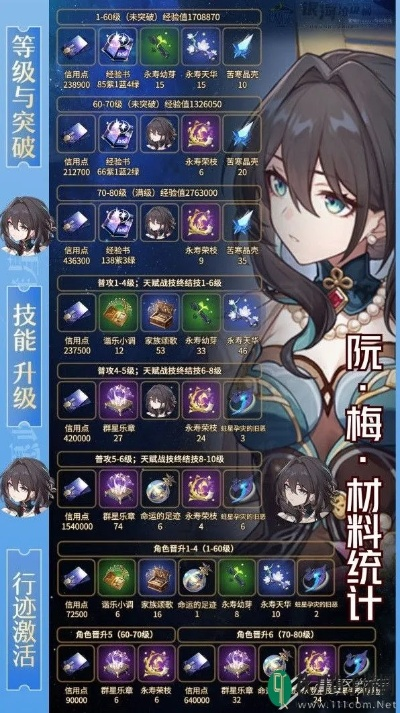 《崩坏星穹铁道》阮梅突破必备材料盘点！