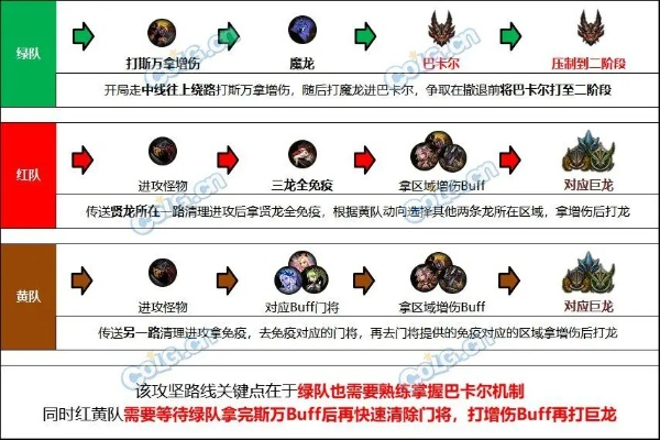 巴卡尔竞速怎么打？2026年最新机制拆解与实战技巧