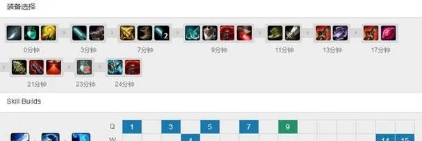 S4赵信天赋全解析，秒杀脆皮与无伤刷野的终极方案