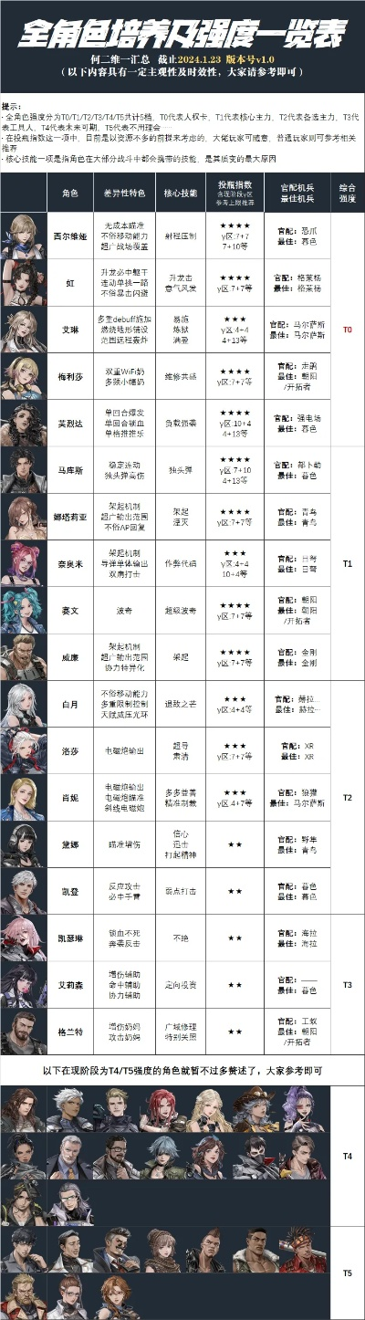 钢岚开荒别乱选！机兵搭配强度榜最新出炉