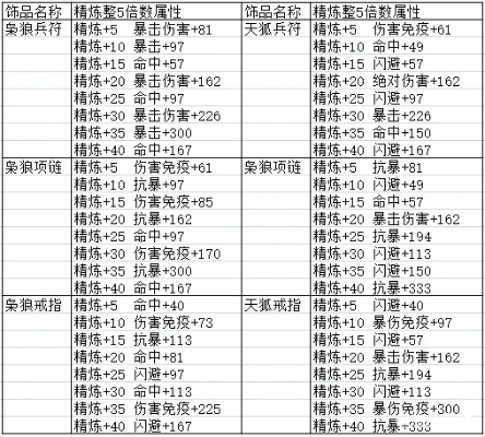 2026年妖魔项链全解析，属性对比与最强搭配攻略