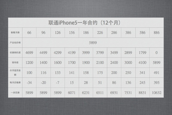 iPhone 5电信合约机复活指南，型号区分与网络锁破解实战