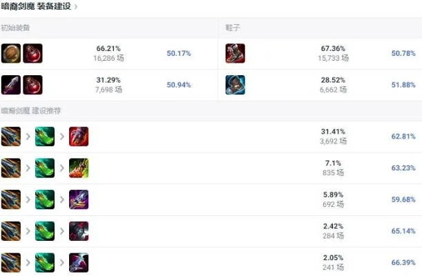 剑蓝魔类型怎么玩？2026最新T0流派与实战全攻略