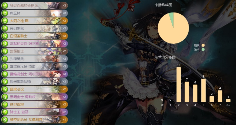 兰恩怎么搭配心相最强？星移机制与顶配队实战解析