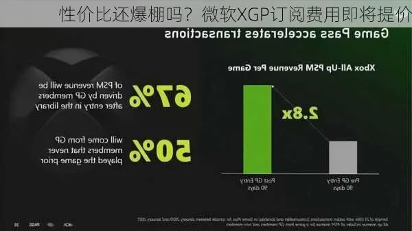 XGP降价有戏？微软新掌门拟推低价订阅档