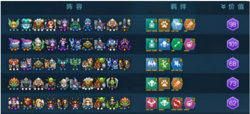 2026战歌竞技场最强阵容怎么搭？三套T0级上分黑科技