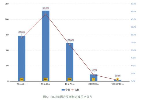 马拉松Steam销量占多数 为何至今未回本？