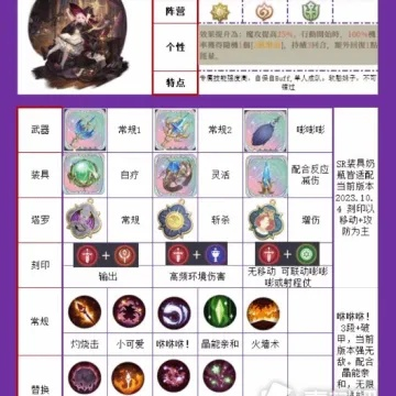 铃兰之剑贝拉图流，高效培养秘籍全解析