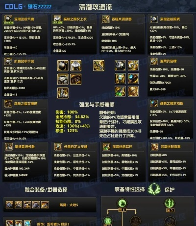 2026年传承装备怎么选？最强毕业搭配与避坑全解析