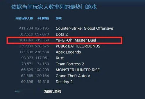 《战地2042》战绩速查！一网打尽你的辉煌战绩