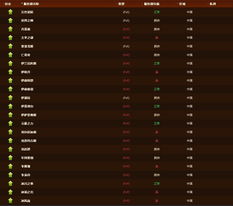 魔兽世界服务器状态全解析，如何避开排队与维护高峰？