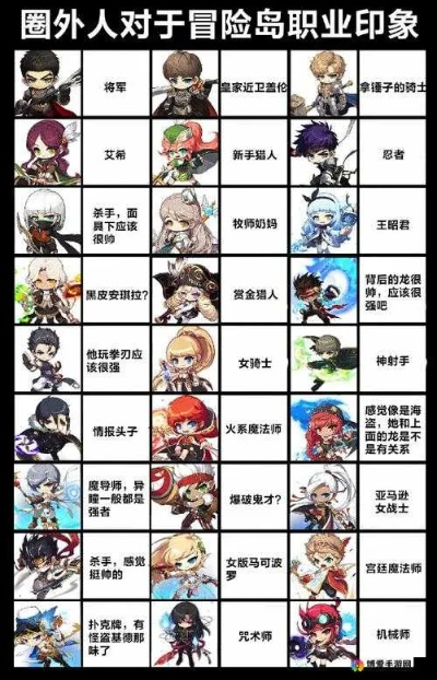 冒险岛之旅2026全职业养成与高效刷图避坑指南