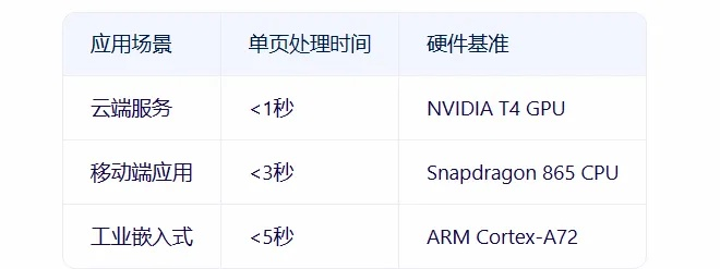 揭秘3C OCR三大类型，搞定游戏汉化与硬件验机的终极指南