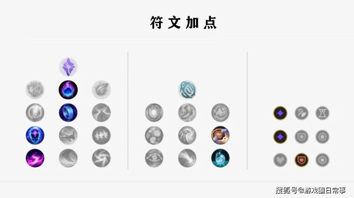 2026赛季LoL符文礼包全解析，如何零成本配置最强符文？