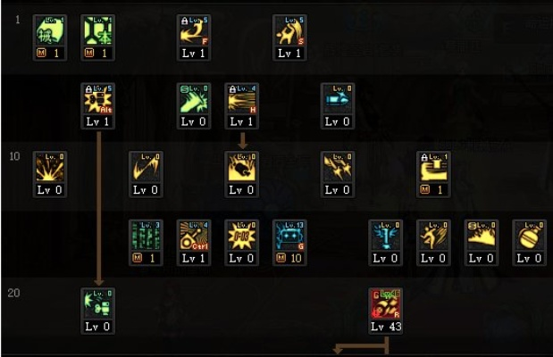 DNF女机械PK加点怎么配？2026国服高端局全流派实测推荐