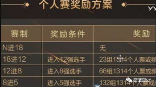 激浪CF类型怎么玩？2026年激浪杯赛制与奖励全解析 - 33游戏网