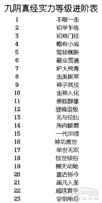 九阴真经八卦类型全解析，如何打造极品奇门属性？