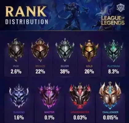 英雄联盟盒子战斗力怎么算？揭秘2026高分段隐藏提升黑科技