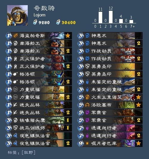 2026七星传奇最强职业选择与七星连击实战技巧全解