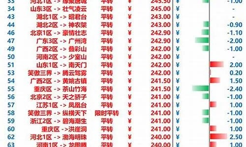 梦幻西游股票类型全解析，如何抓住2026年物价暴涨机会？