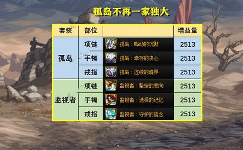 DNF魔术师2026年怎么加点？幽暗岛实战爆发流TP分配详解