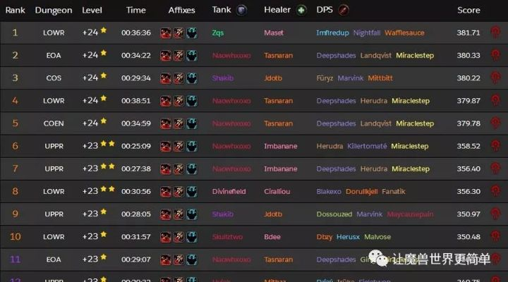 2026年魔兽周常避坑指南，如何3小时拿完所有低保？