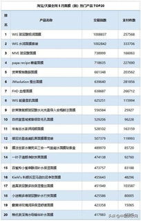 美服英雄榜怎么看？2026最新RIO评分与M+数据深度解析