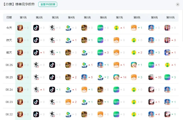 揭秘百度游戏排行榜，飙升榜与新游榜的硬核选游逻辑