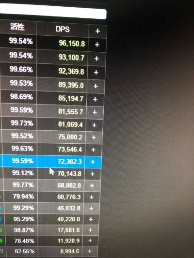 深度解析7.0版本的DPS排行类型