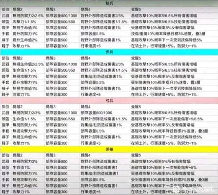 2次觉醒类型深度评测，T0梯队职业强度与实战搭配攻略
