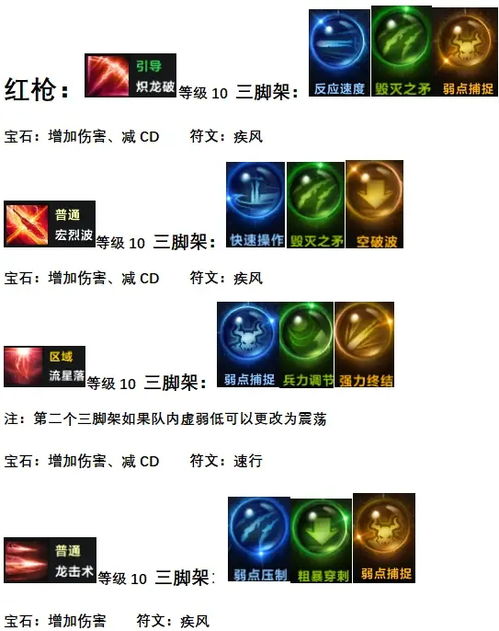 命运方舟枪术师会心流攻略，3招核心技巧，轻松解锁高爆伤害