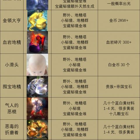 暗黑破坏神4BD网站靠谱入口，直接获取别错过！