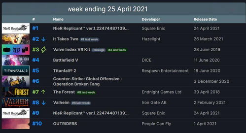 销量破1400万的ARC Raiders，3.31大更新正式上线！