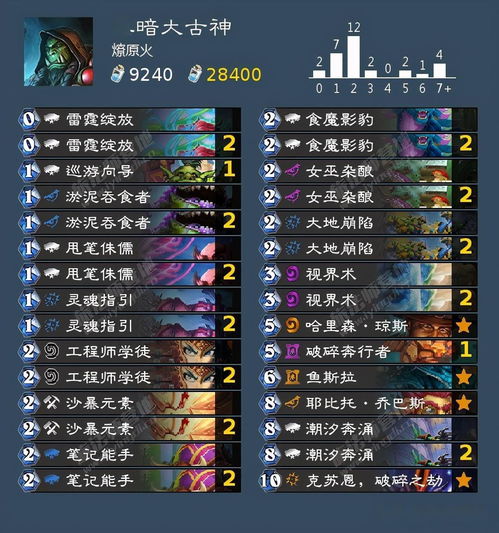 炉石传说标准模式卡组构筑，如何告别神抽依赖上分？