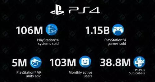 涨价后的PS5售价直超PS4两倍，玩家直呼难接受