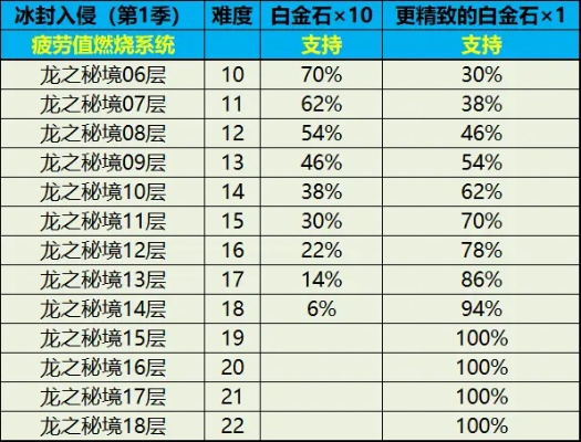 冰息蓝龙怎么刷？2026最新掉落数据与高效路线推荐