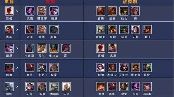 2026排位怎么赢？版本T0英雄选择与克制关系深度拆解