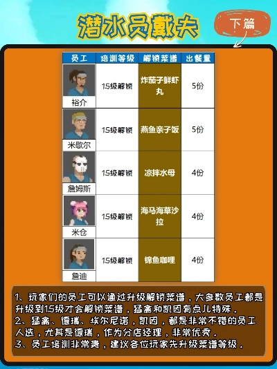 戴夫潜水记，独家料理秘籍怎么得？升级攻略汇总