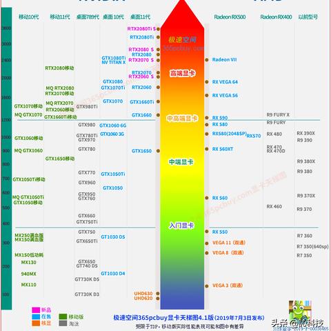 AMD将大幅提高CPU价格 从4月起涨价15%