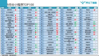 2026年社交游戏制作指南，哪种类型最容易引爆流量？
