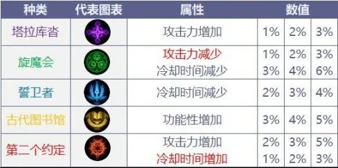 只有高手才懂！2026年DNF符文搭配与伤害最大化指南