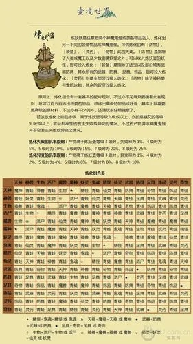 天之痕炼妖壶最强合成表与隐藏结局触发全解密