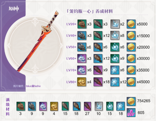 失落的永灵武器怎么选？独家强度分析与实战测评