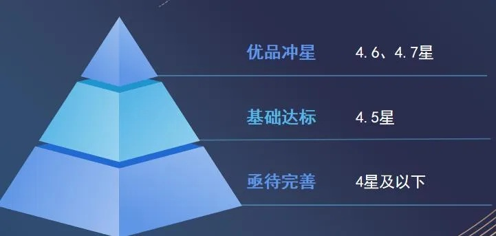 星锥怎么选？全类型星锥深度解析与低配替代方案