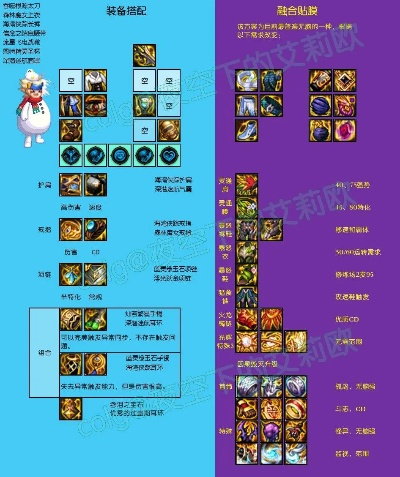 DNF阿罗那融合装备怎么选？2026年实战搭配与伤害提升全解