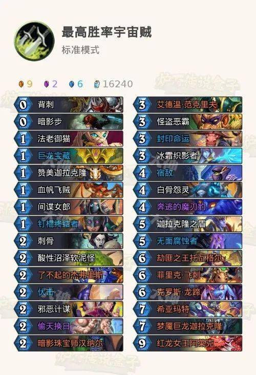 2026年MMORPG职业怎么选？173游戏网独家副本效率提升全攻略