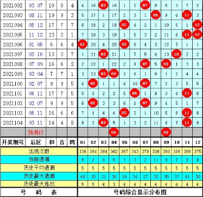 2013110期走势全解，如何精准判断组选类型与杀号技巧？